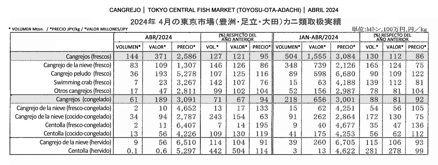 esp-Cangrejo en Tokyo Central Fish Market2 FIS seafood_media.jpg